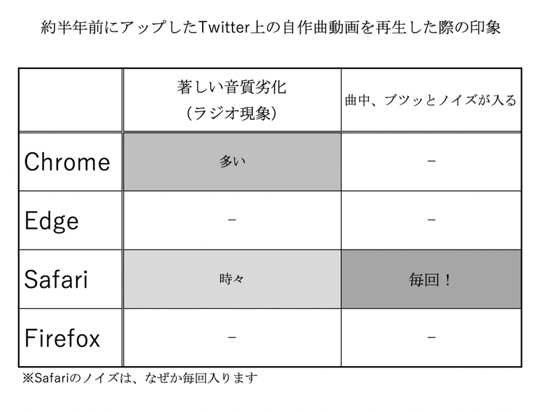 Twitterに自作曲をアップする時 どの方法がベストか についての私感 実践編 ぽとふ Note Twitterに自作曲をアップする時 どの方法がベストか についての私感 実践編 ぽとふ Note