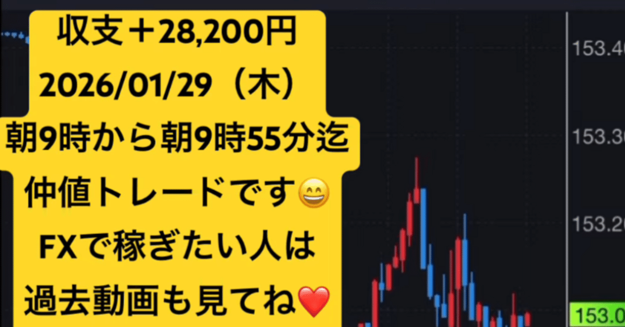仲値トレード完全ガイド】朝の実需フローを狙う｜収支＋28,200円の実例 2026/1/29(木)朝9時から朝9時55分迄｜【FXトレード マスターちはる】