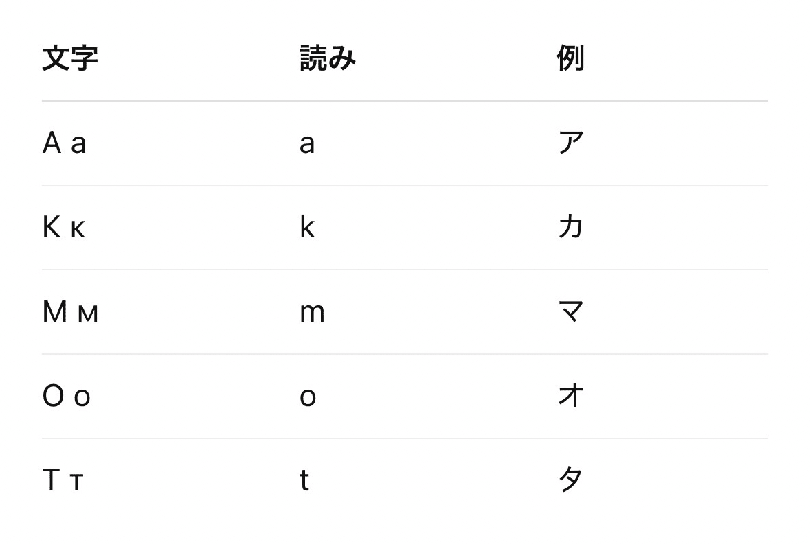 ロシア語🇷🇺入門（初心者向け）｜森蘭丸＠Python 独学