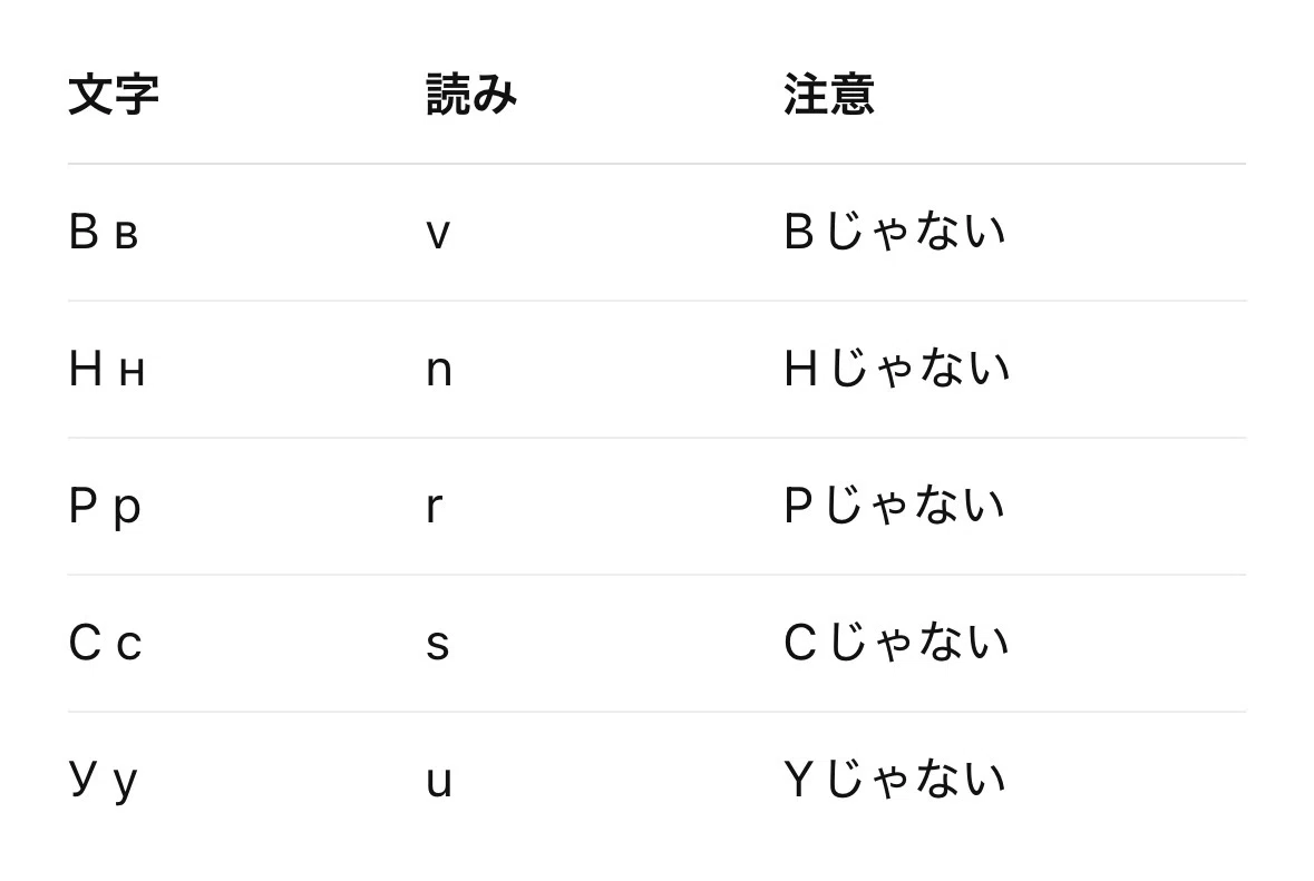 ロシア語🇷🇺入門（初心者向け）｜森蘭丸＠Python 独学