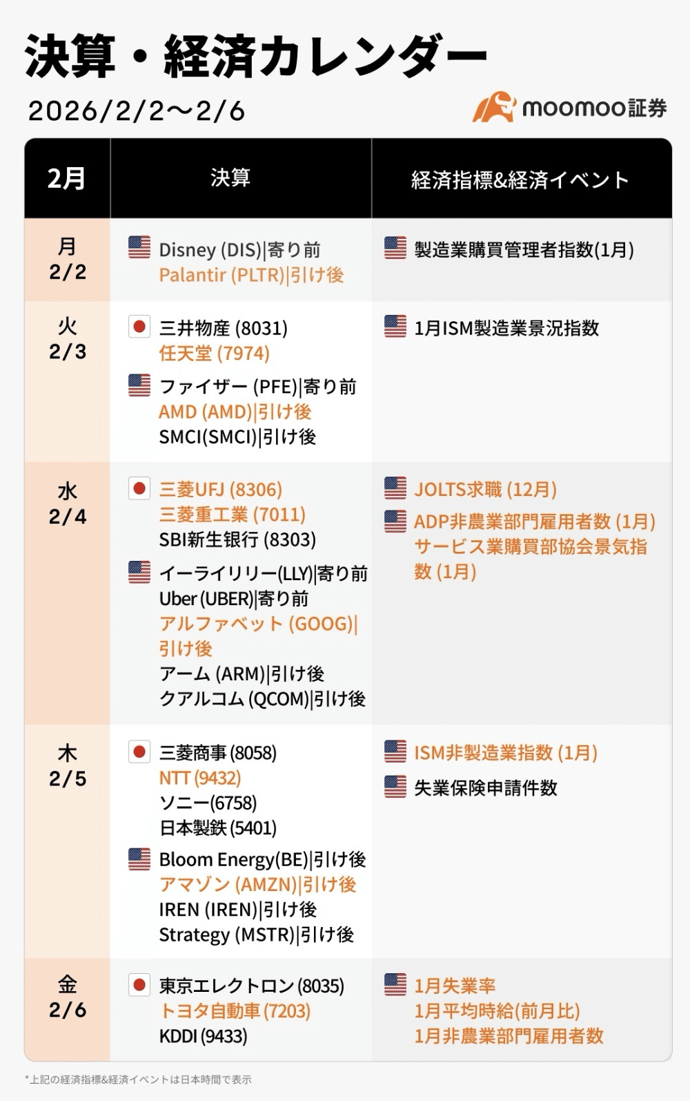 2026/01/31 決算・経済カレンダー (02/02〜02/06)｜藤巻 隆