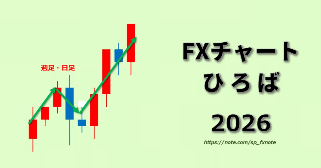 FXチャートひろば 20260131｜初心者の方も、初心者でない方におススメ！もう迷わない！楽々ＦＸの杭打ち手法（メモ帳）