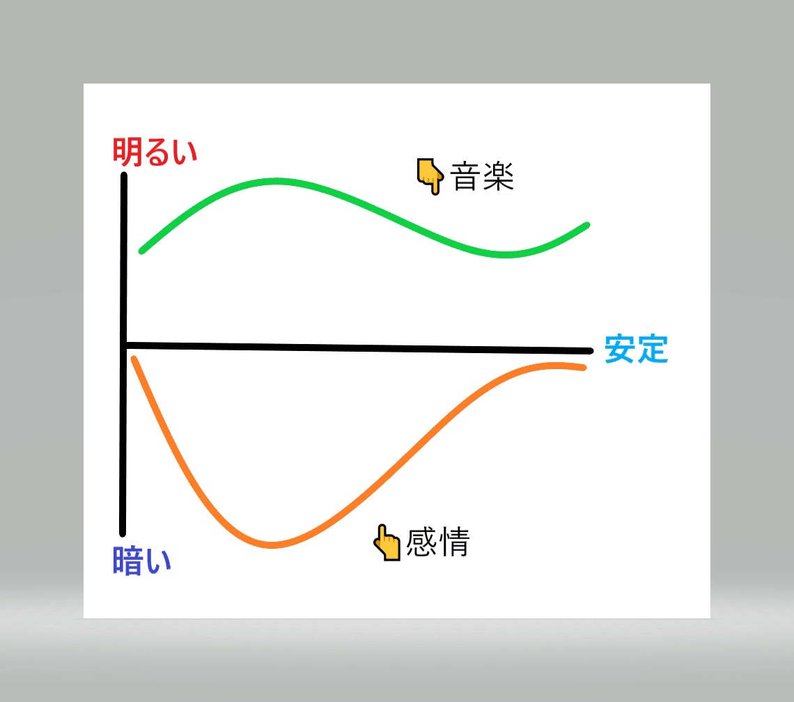 Case1 音楽と処方箋 中野強志 Note Case1 音楽と処方箋 中野強志 Note