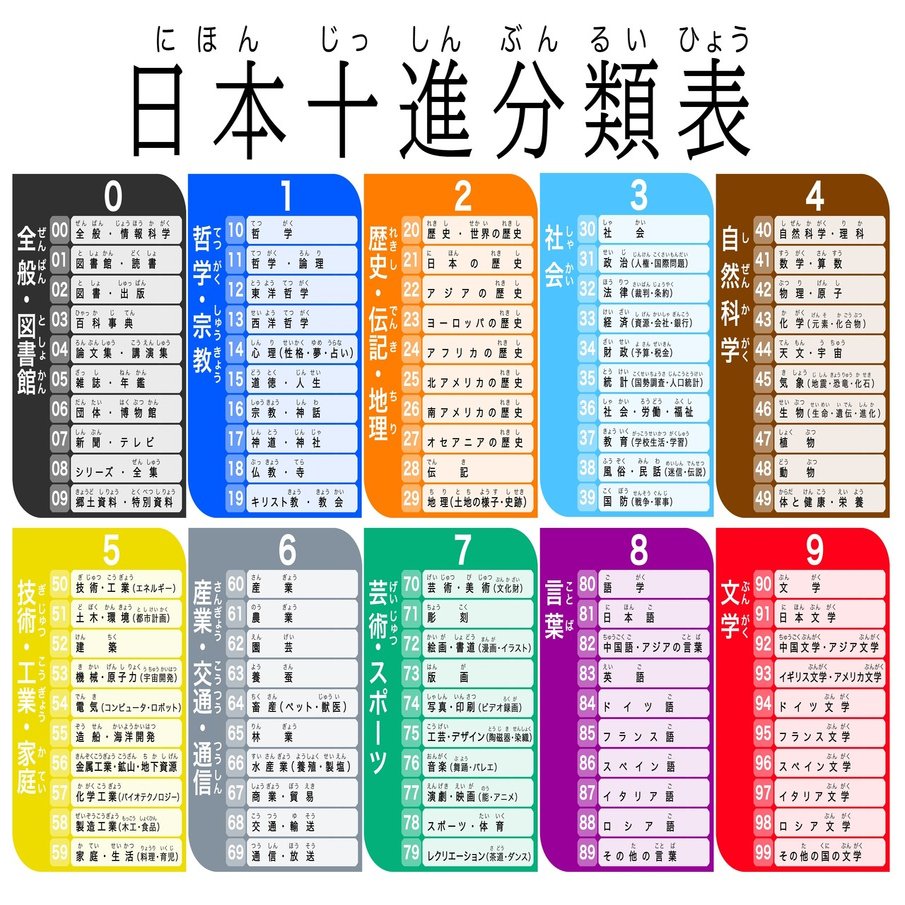 日本十進分類表のイラスト うるりこ Note