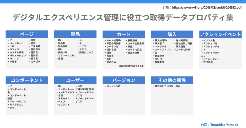 Chart4 - Adobe Launchを利用したAdobe Analyticsの計測