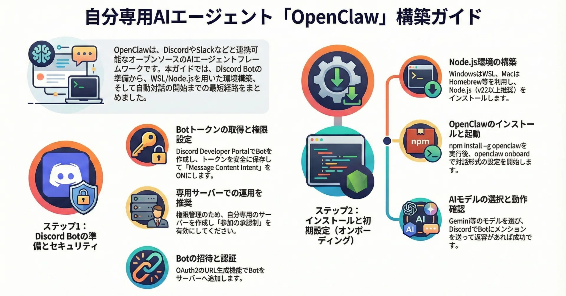 非エンジニア向け】OpenClaw（旧Clawdbot）完全セットアップガイド