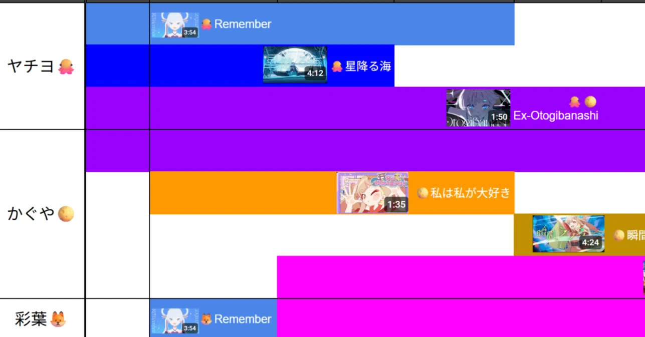 活動歴および当時の関連ビジュアル記録