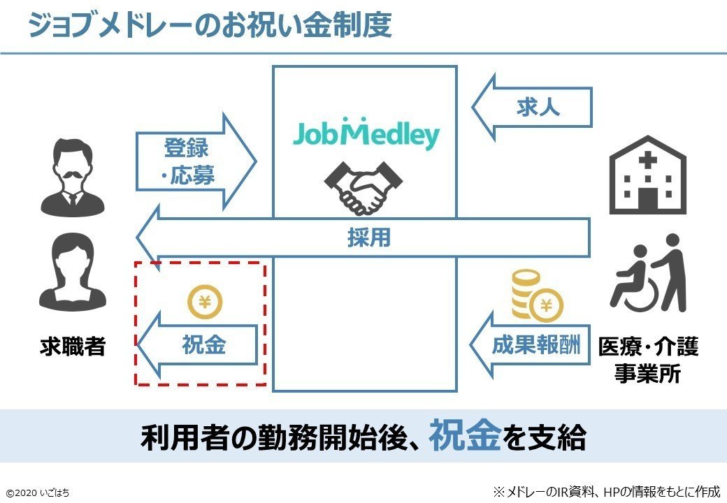 スライド55