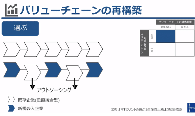 経営戦略_グロービス学び放題 (7)