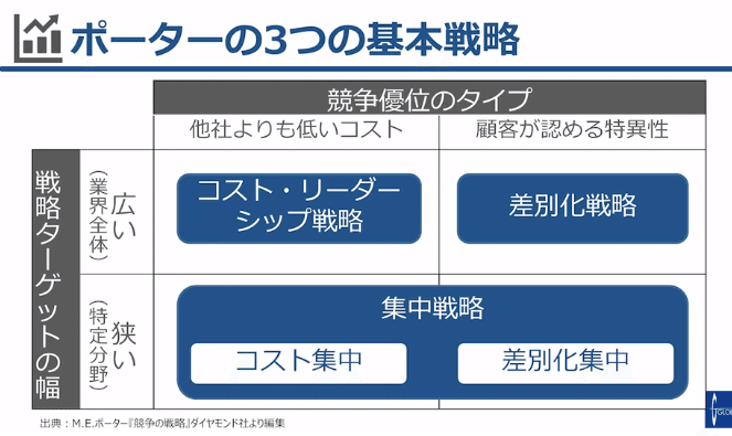 経営戦略_グロービス学び放題 (12)