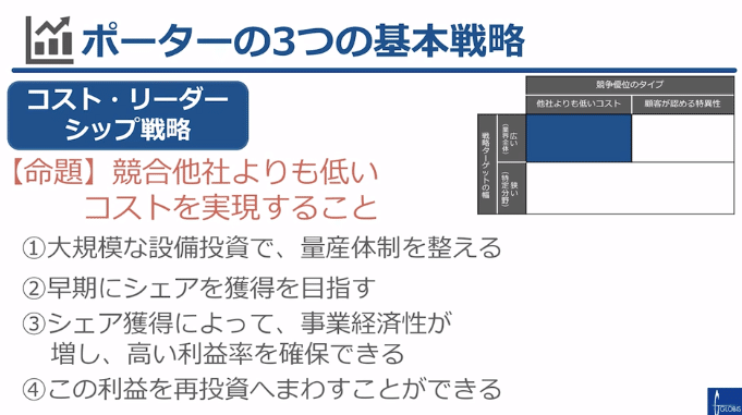 経営戦略_グロービス学び放題 (13)