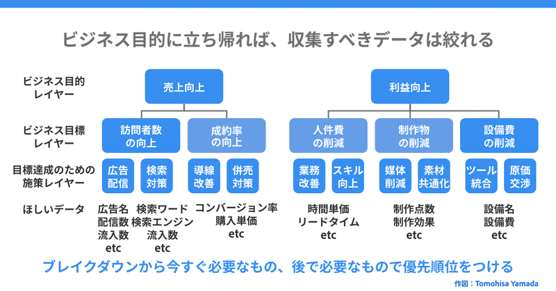 Chart1 -データ収集の沼に溺れない方法