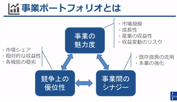 経営戦略_グロービス学び放題 (2)