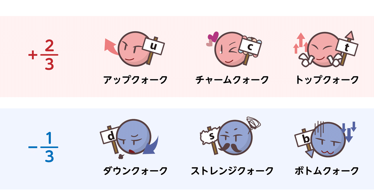 【素粒子のお話】 クォークってなに？