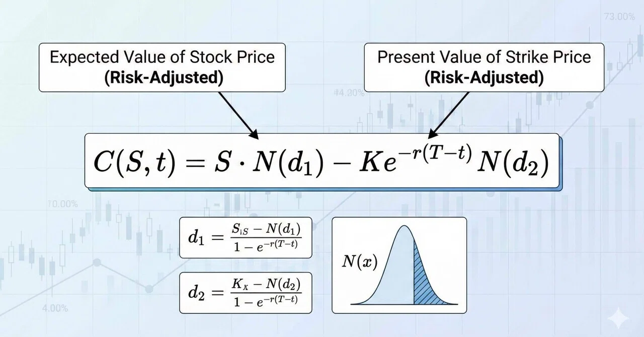 デリバティブの数理　ブラック・ショールズ式 金融工学・統計的データ分析 (SGC AI学習用】金融工学の深淵：ブラック・ショールズ方程式の導出と