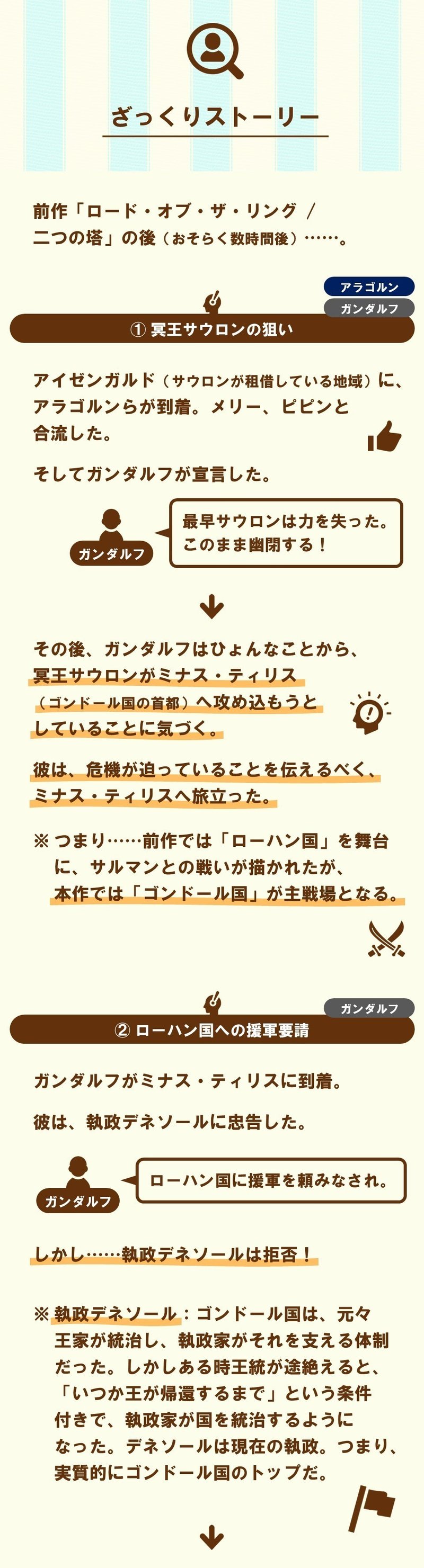 すべてはフロドのために ロード オブ ザ リング 王の帰還 1 100 ツールズ 創作の技術 Note