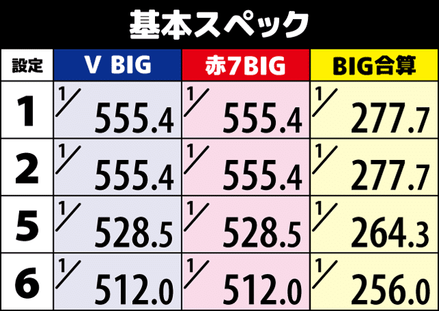 サンダーVライトニングについて考察｜すぎ@スロッター