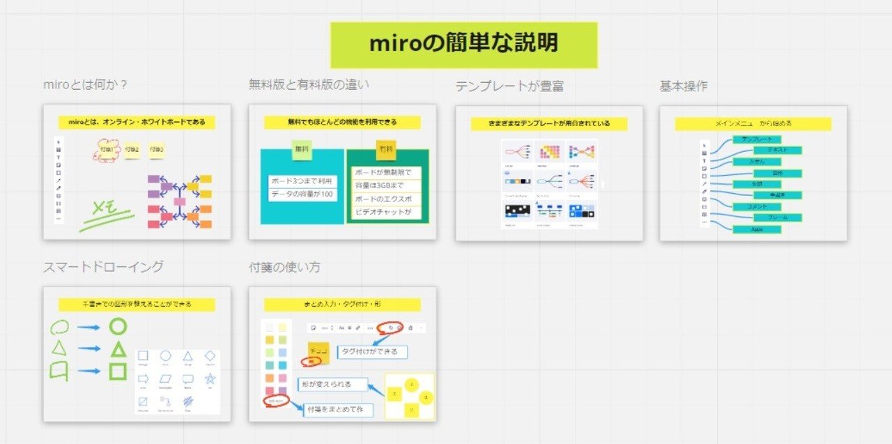 miro：オンライン・ホワイトボードの再帰的説明」っていうか