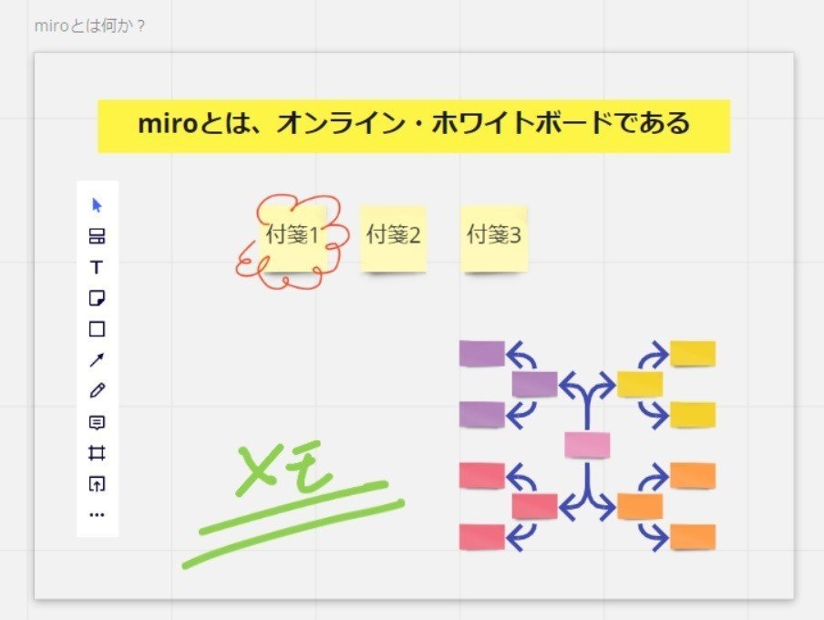 miro：オンライン・ホワイトボードの再帰的説明」っていうか
