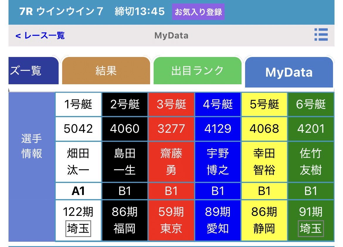 2/1 戸田7R 🔥TKS🔥〆切13:48｜たくちゃん戸田競艇専門予想家