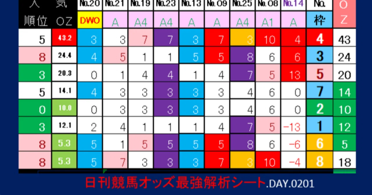 シルク ロード ステークス オッズ