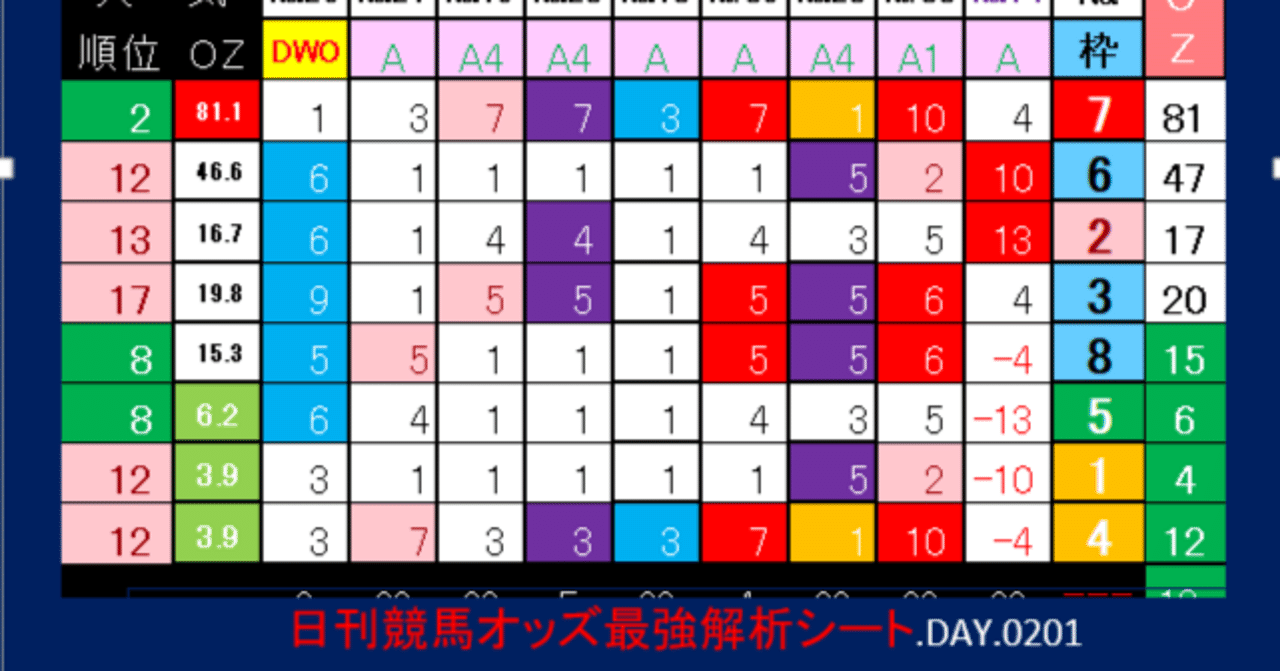 東京競馬11レース根岸ステークス ｜オッズ本舗で競馬オッズを読取る