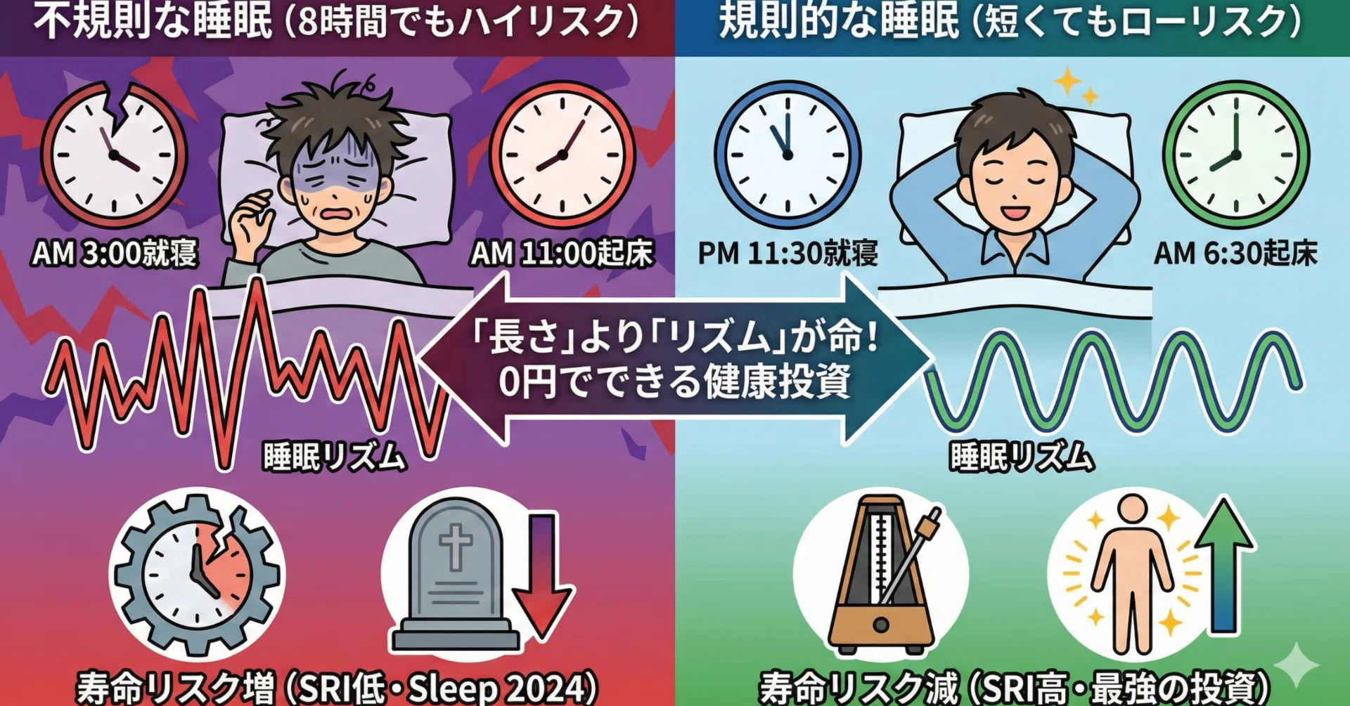 8時間睡眠」は諦めていい。最新研究が導き出した、死亡率を下げる新