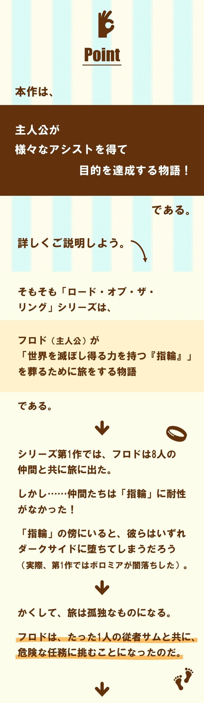 すべてはフロドのために ロード オブ ザ リング 王の帰還 1 100 ツールズ 創作の技術 Note