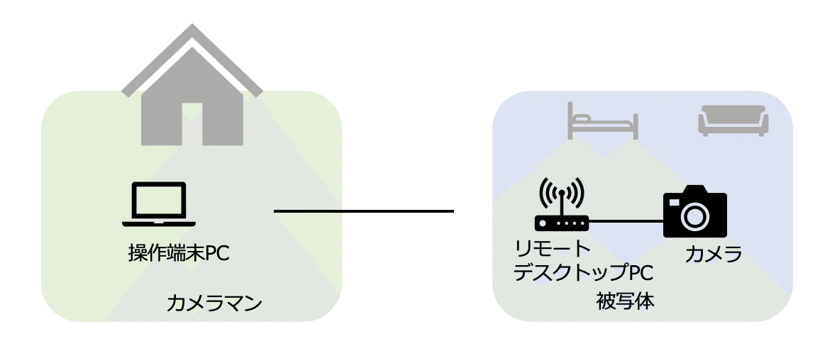 スクリーンショット 2020-05-05 16.23.30