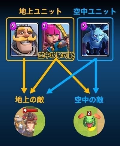 クラッシュ ロワイヤル から考えたコロナ禍の過ごし方 えんさん Note