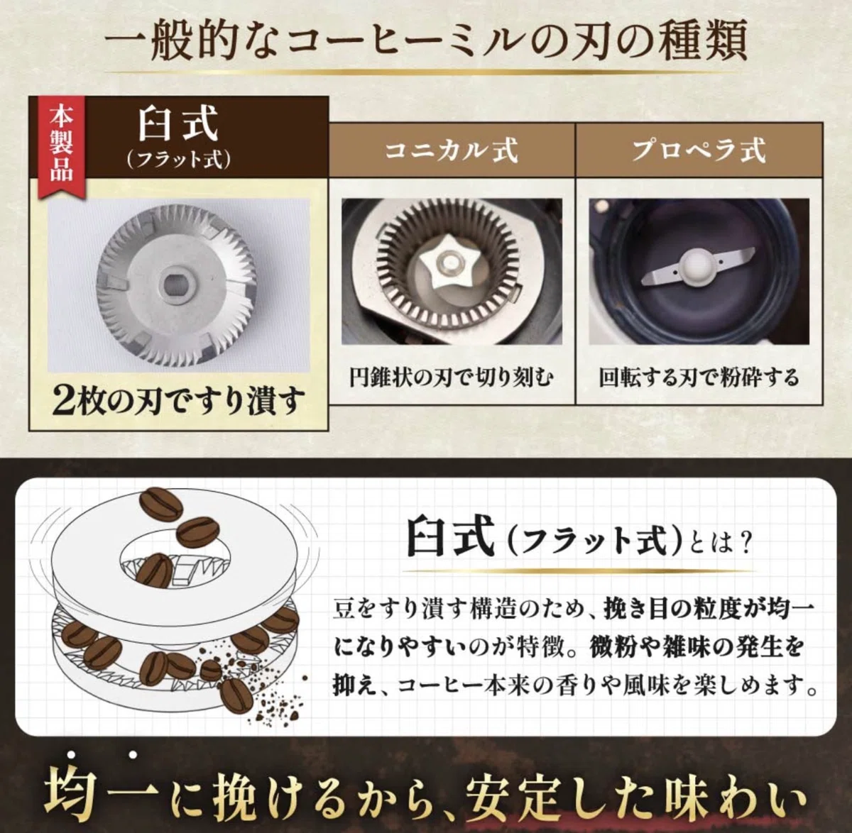 コーヒー豆を挽くミル、グラインダーについて｜kreinです