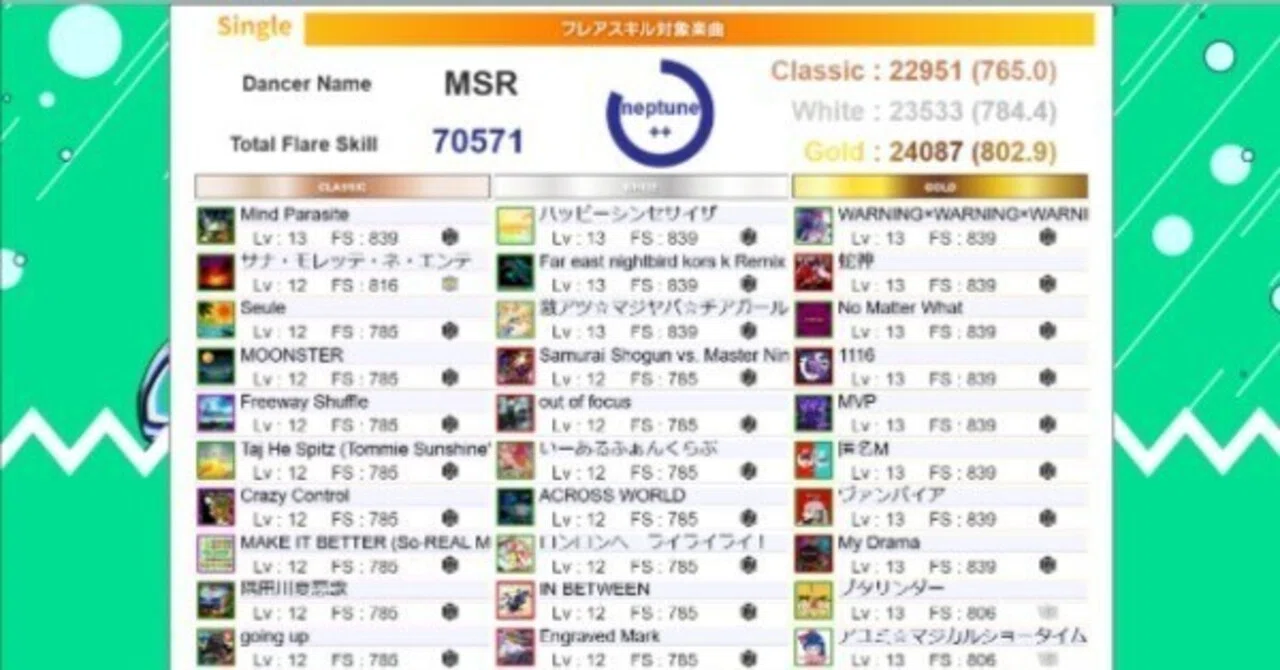 DDR週報📑 Date.2026/02/01(記入者：めしあ)｜めしあ