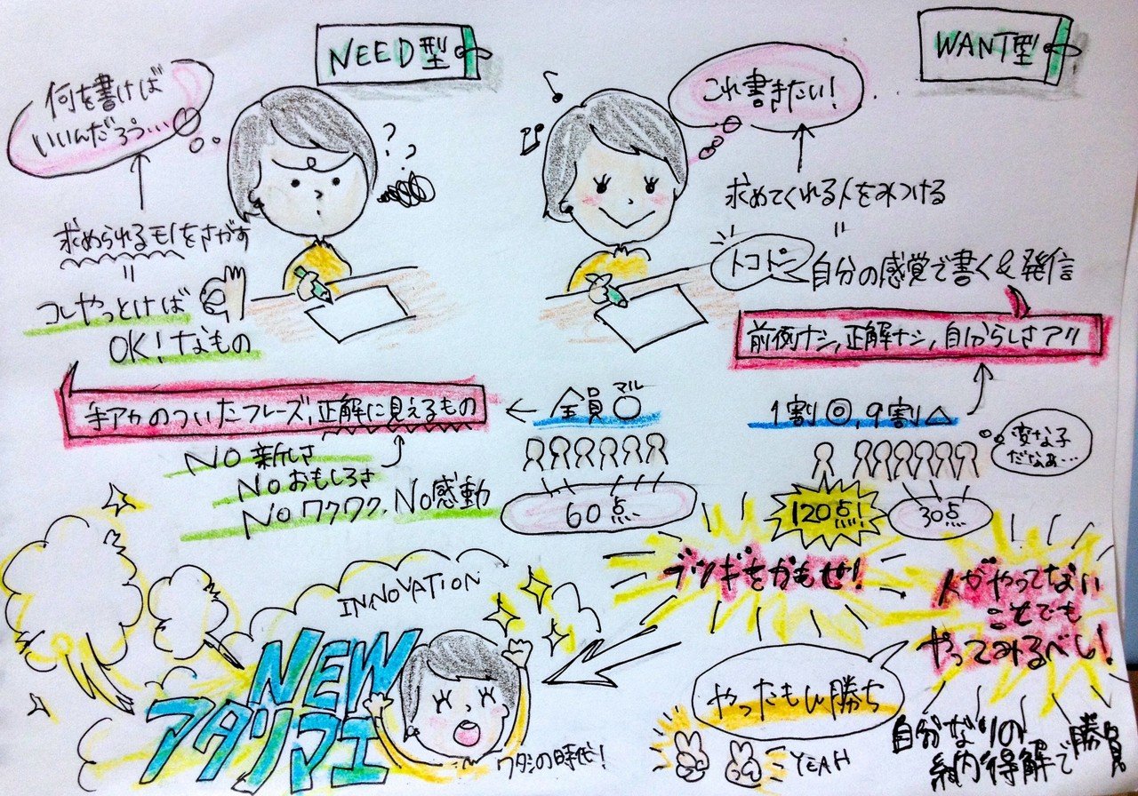 面接官全員がいいねといってくれる自己prなんかわしゃ絶対せん モンジャラ天野 Note 面接官全員がいいねといってくれる自己prなんかわしゃ絶対せん モンジャラ天野 Note