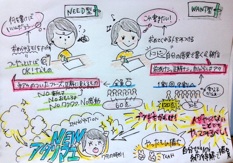 面接官全員がいいねといってくれる自己prなんかわしゃ絶対せん モンジャラ天野 Note 面接官全員がいいねといってくれる自己prなんかわしゃ絶対せん モンジャラ天野 Note