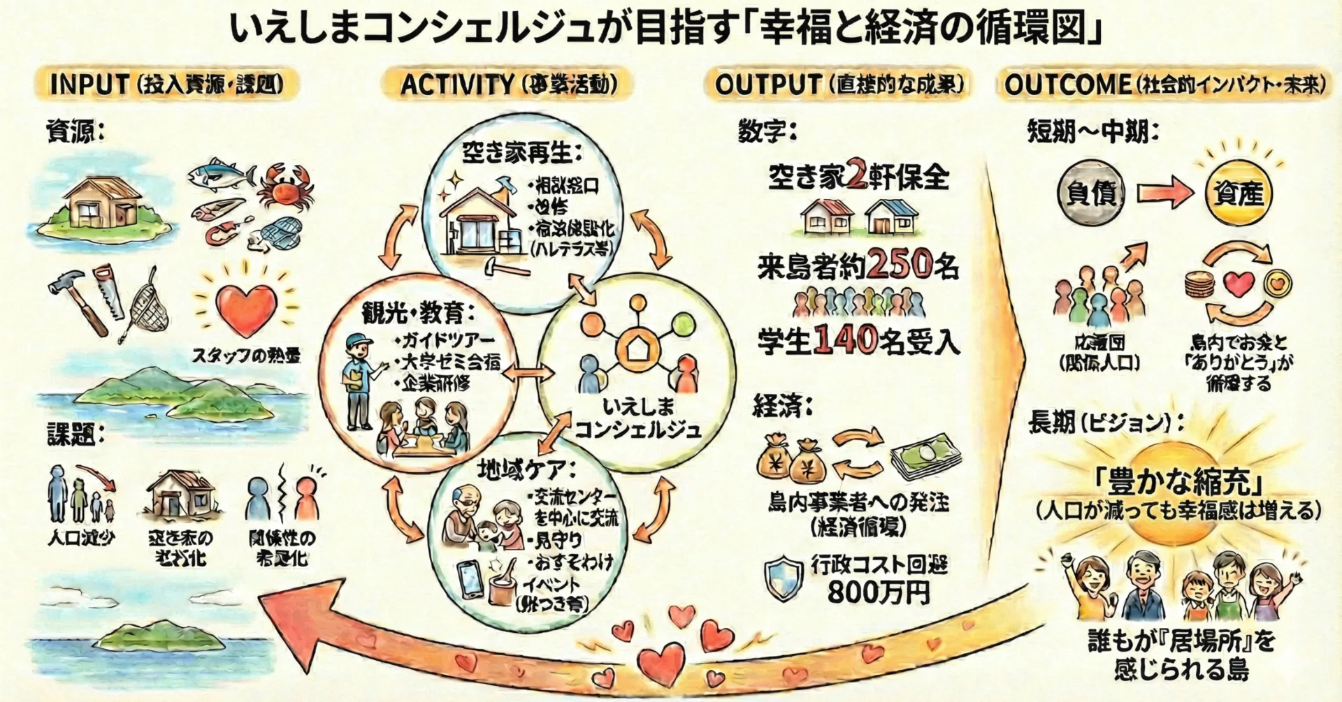 家島白書2025】売上だけが会社の価値なのか？ 移住15年目にして初めて