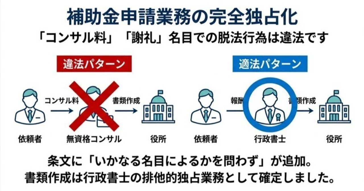 改正行政書士法施行1ヶ月──補助金独占化と登録支援機関の激変を