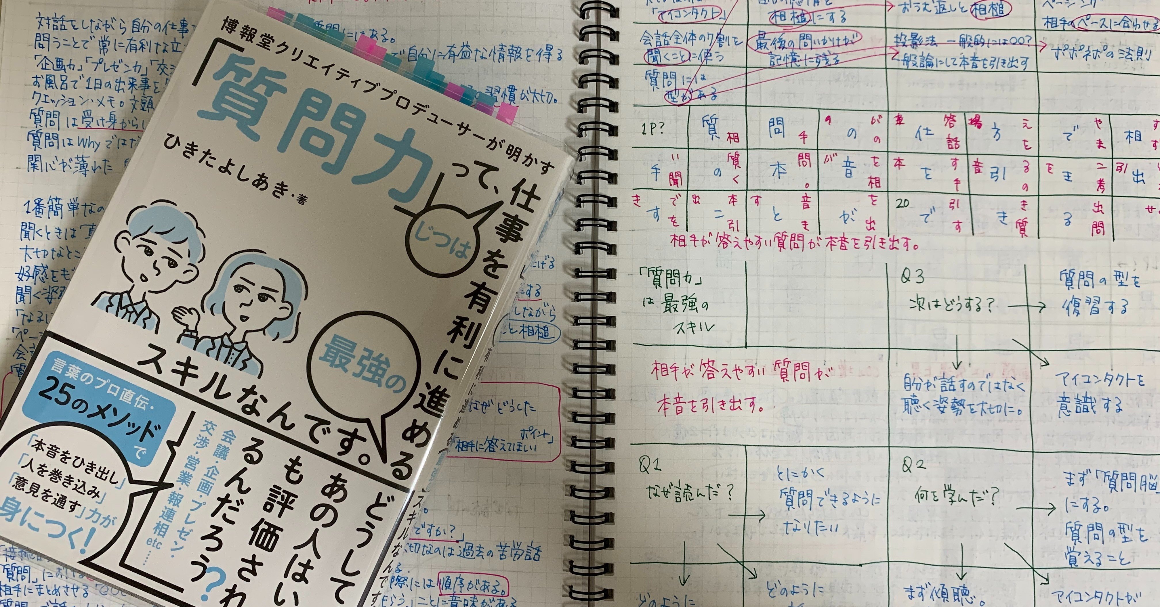 読書感想文 質問力 ってじつは仕事を有利に進める最強のスキルなんです からふる Note