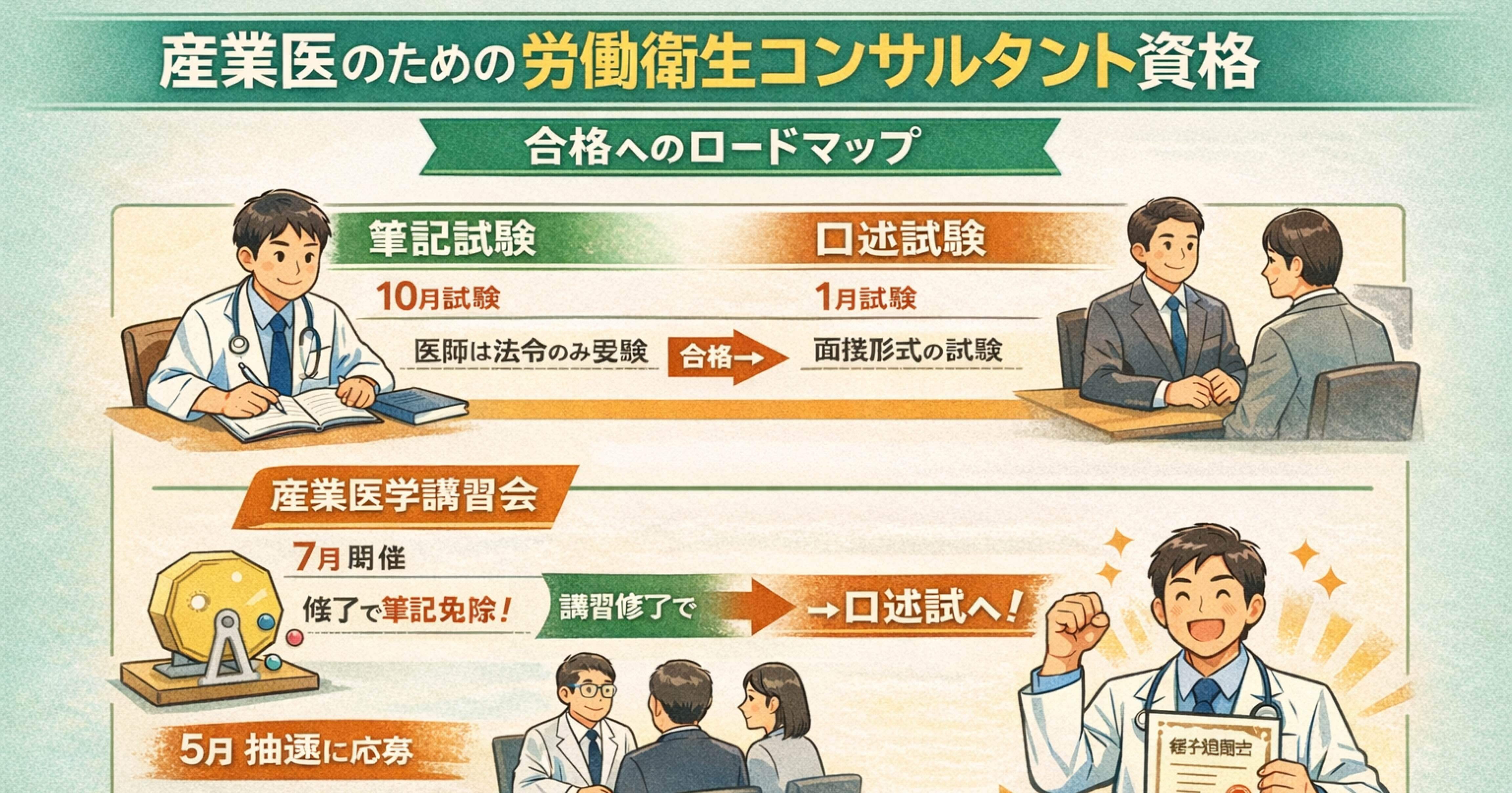 産業医が労働衛生コンサルに合格する“現実的ロードマップ”：筆記で口述