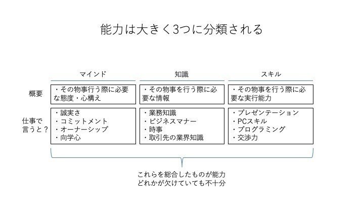 コミュニケーション能力について発達障害者が考察してみた Jnk Note
