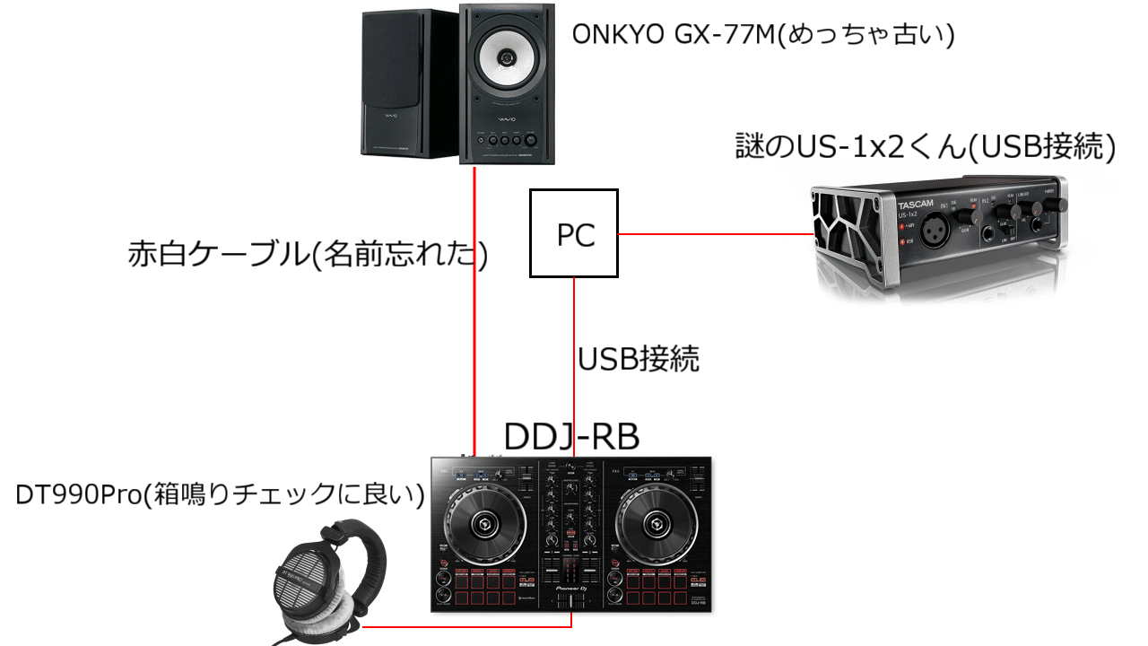 OBSを使ってDiscordのGoLiveでDJしてみようとしたら結構苦労した｜粉