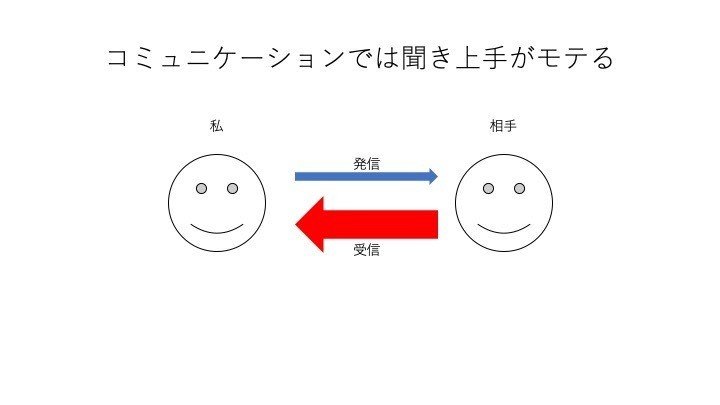 コミュニケーション能力について発達障害者が考察してみた Jnk Note