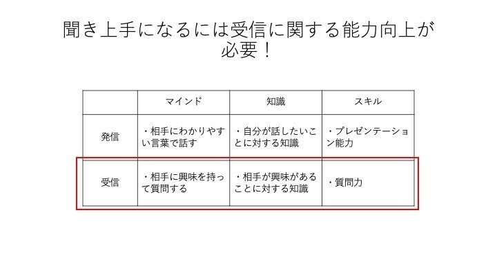 コミュニケーション能力について発達障害者が考察してみた Jnk Note