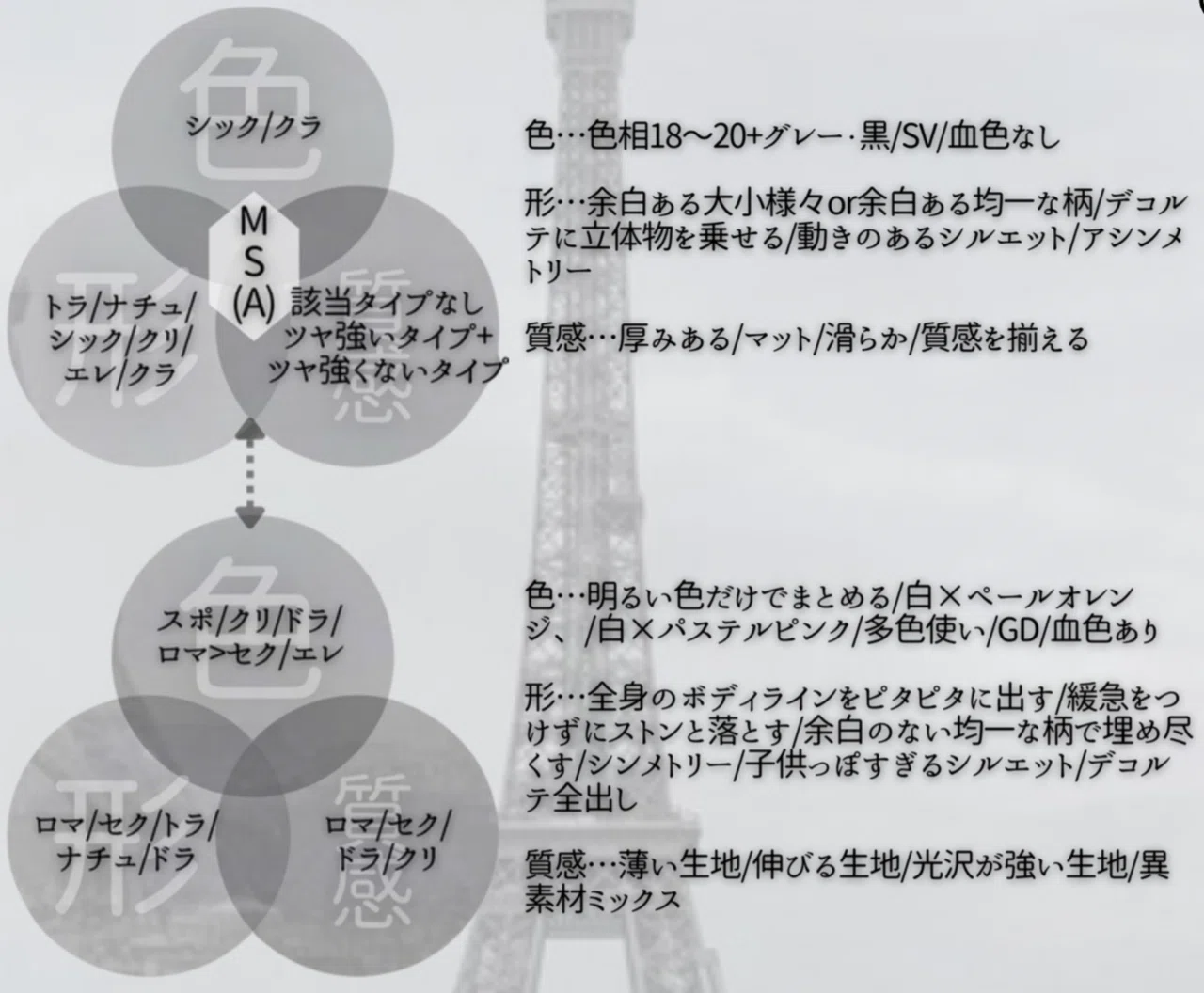 Salon萠パリ流受診レポ｜りりぃ