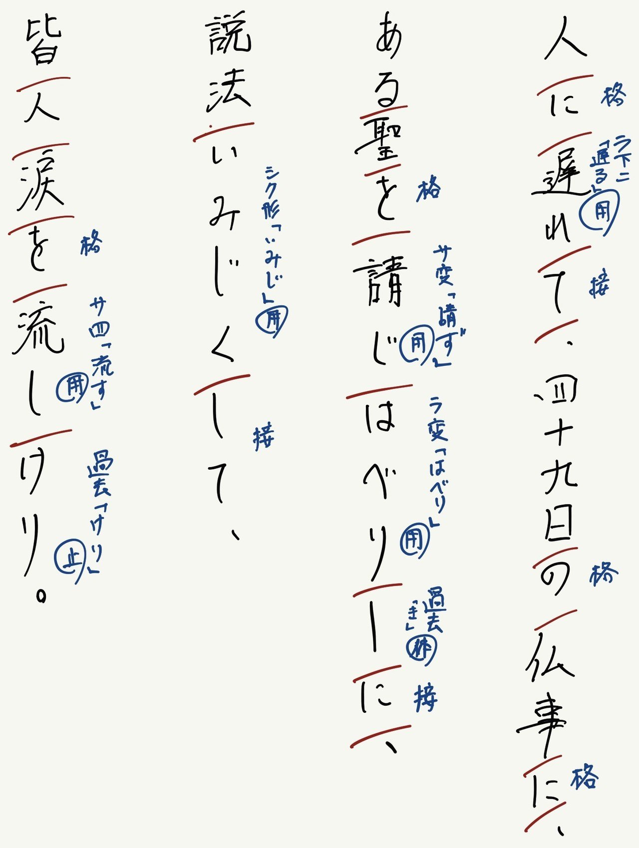 古典の文法の話 品詞分解のススメ 大溝しめじ 国語教師 Note 古典の文法の話 品詞分解のススメ 大溝しめじ 国語教師 Note