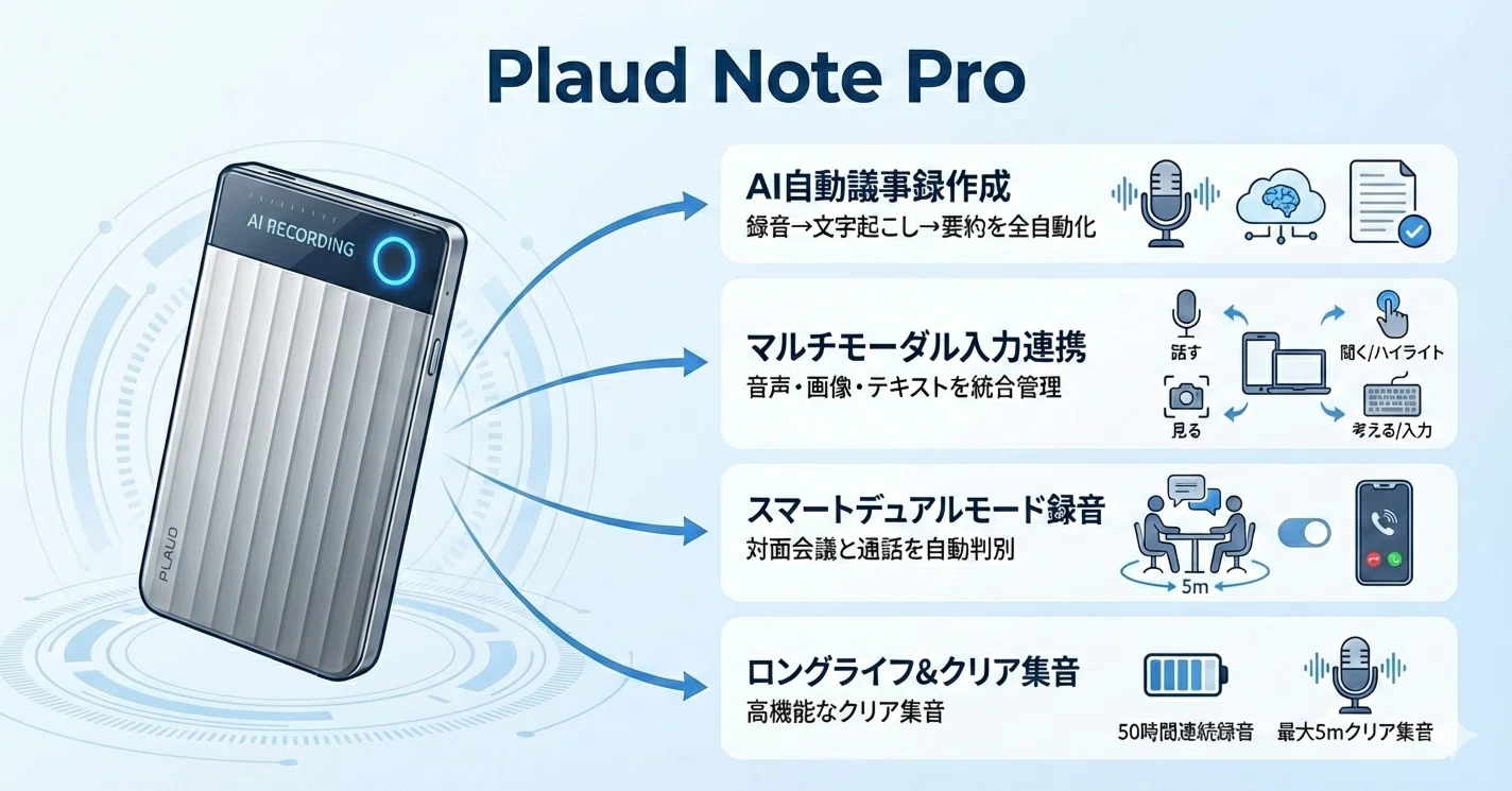 革命】議事録作成はもうAIに任せる時代。次世代ボイスレコーダー