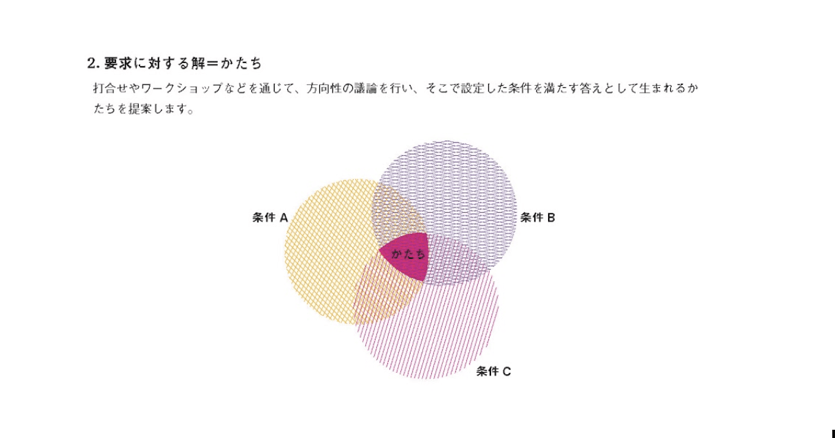 Ney Partners に学ぶ構造デザイン Open Vuild 8 Vuild株式会社 Note
