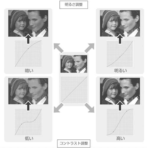 トーンカーブとpythonで画像処理3 Teru3900 Note
