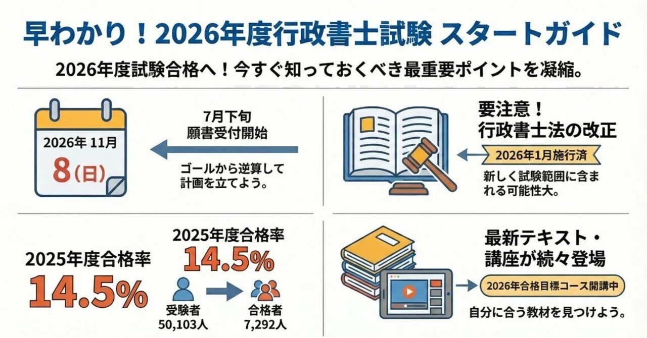 2026年度対策がスタート！最新テキスト＆講座情報まとめ｜行政書士試験NEWS