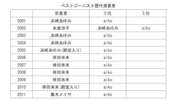 ぼくとaikoの思い出ノート 大熊信 Note