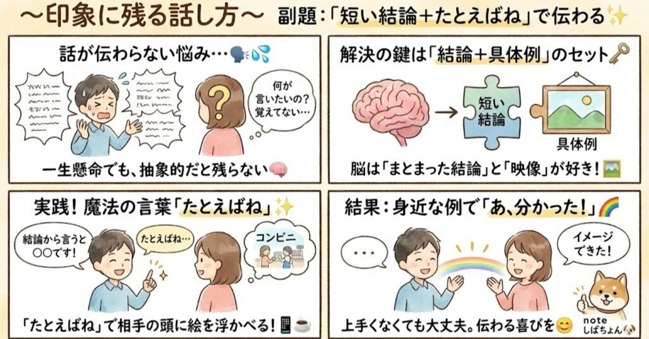 Memorable Speaking: Communicating with 'Short Conclusion + For Example ...